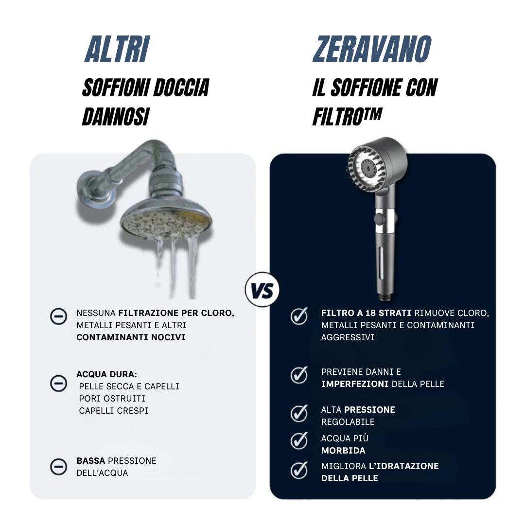 Soffione Doccia Filtrato (4 MODALITÀ DI GETTO + FILTRAZIONE DELLE IMPURITÀ)